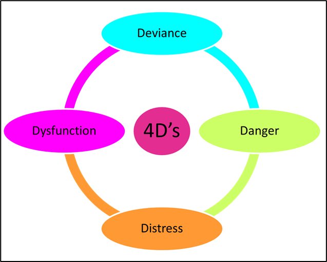 #GramsNormālības 
Dažiem X'a terapeitiem vajadzētu tomēr iegūt bakalauru savā darba sfērā. Mentālas salimšanas nav viss, kas kādam baigi nepatīk, jo "to sludina woke kultūra"(kas tā tāda?) Lai kaut ko uzskatītu par mentālu saslimšanu, jāizpildās visiem četriem D jeb: