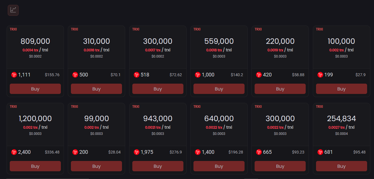 TRXI Market tweet media