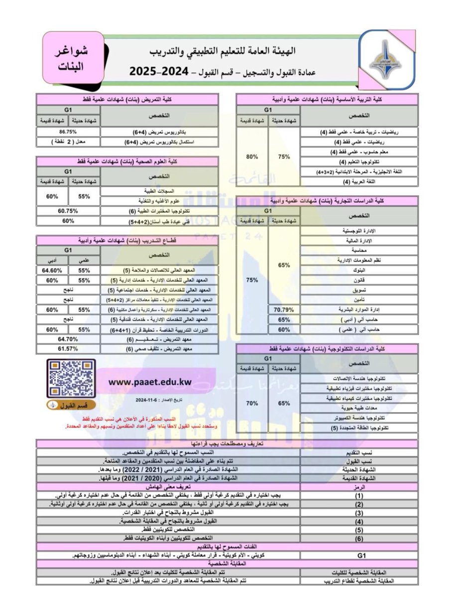 نسب وتخصصات خطة الشواغر 💛💙

#التطبيقي
#paaet
#بعزائمنا_سيكتب_نصر_المستقلة