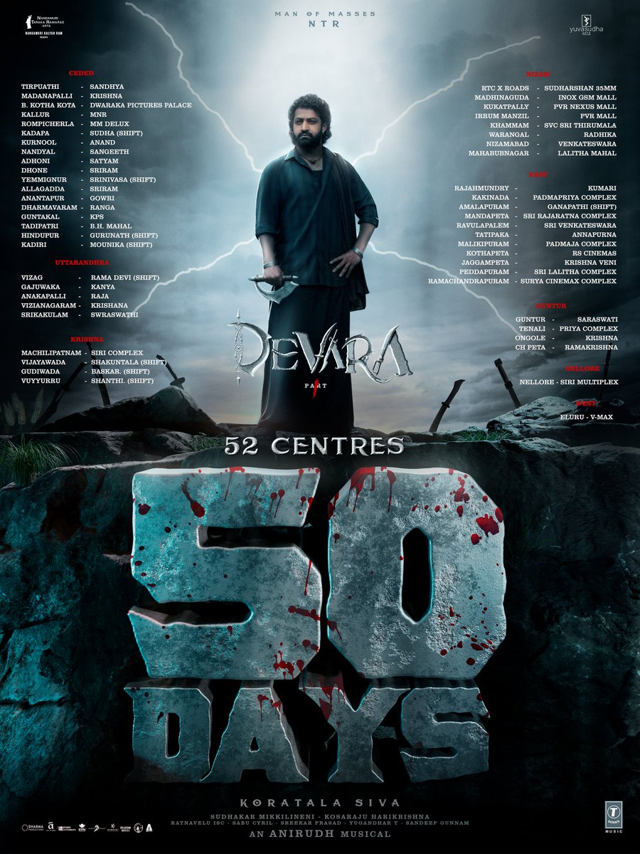 NTRArtsOfficial's tweet photo. FEAR that refuses to fade from the hearts 🔥

Celebrating 50 Days of #DEVARA in 52 Centres ❤️‍🔥

The Movie that Rekindled the Love of the MASSES after years! 💥💥

#BlockbusterDevara
#50DaysForBlockbusterDEVARA https://t.co/76eox6AYtz