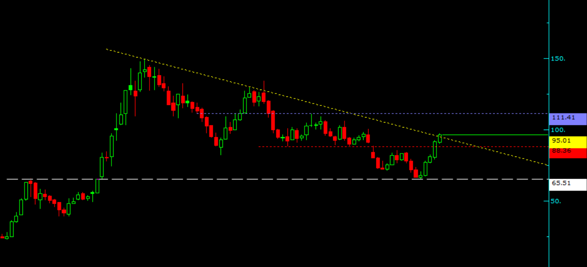 #Astor hafta

sarı ve kırmızı trendler destek
sarı trendin üstünde kapanışlar iyi
mavi trend direnç 
mavi trendin üstünde kapanışlar güzel
aman ha sakın beğenmeyin
ytd.