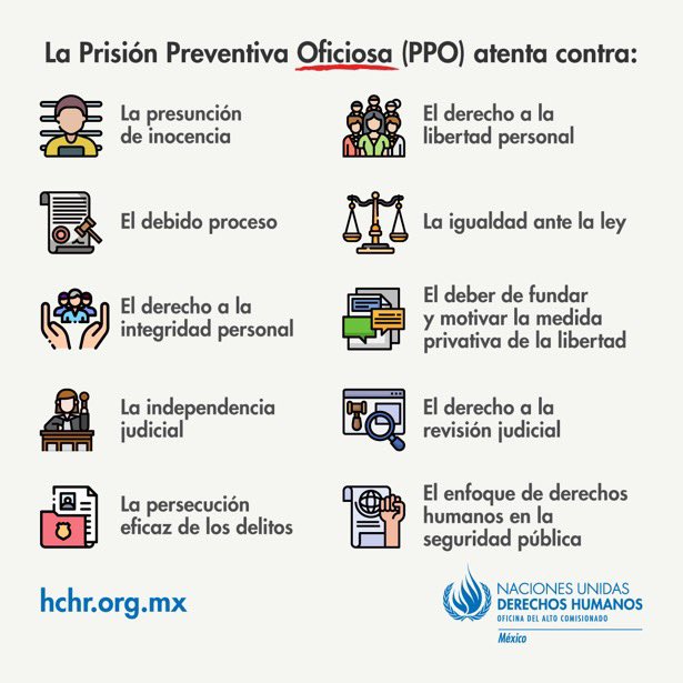 La reforma aprobada en <a href="/MxDiputados_/">Cámara De Diputados</a> sobre Prisión Preventiva Oficiosa #PPO es perjudicial y regresiva. Detener de forma automática a las personas viola #DerechosHumanos, desincentiva las capacidades para investigar delitos e incumple sentencias y recomendaciones internacionales.
