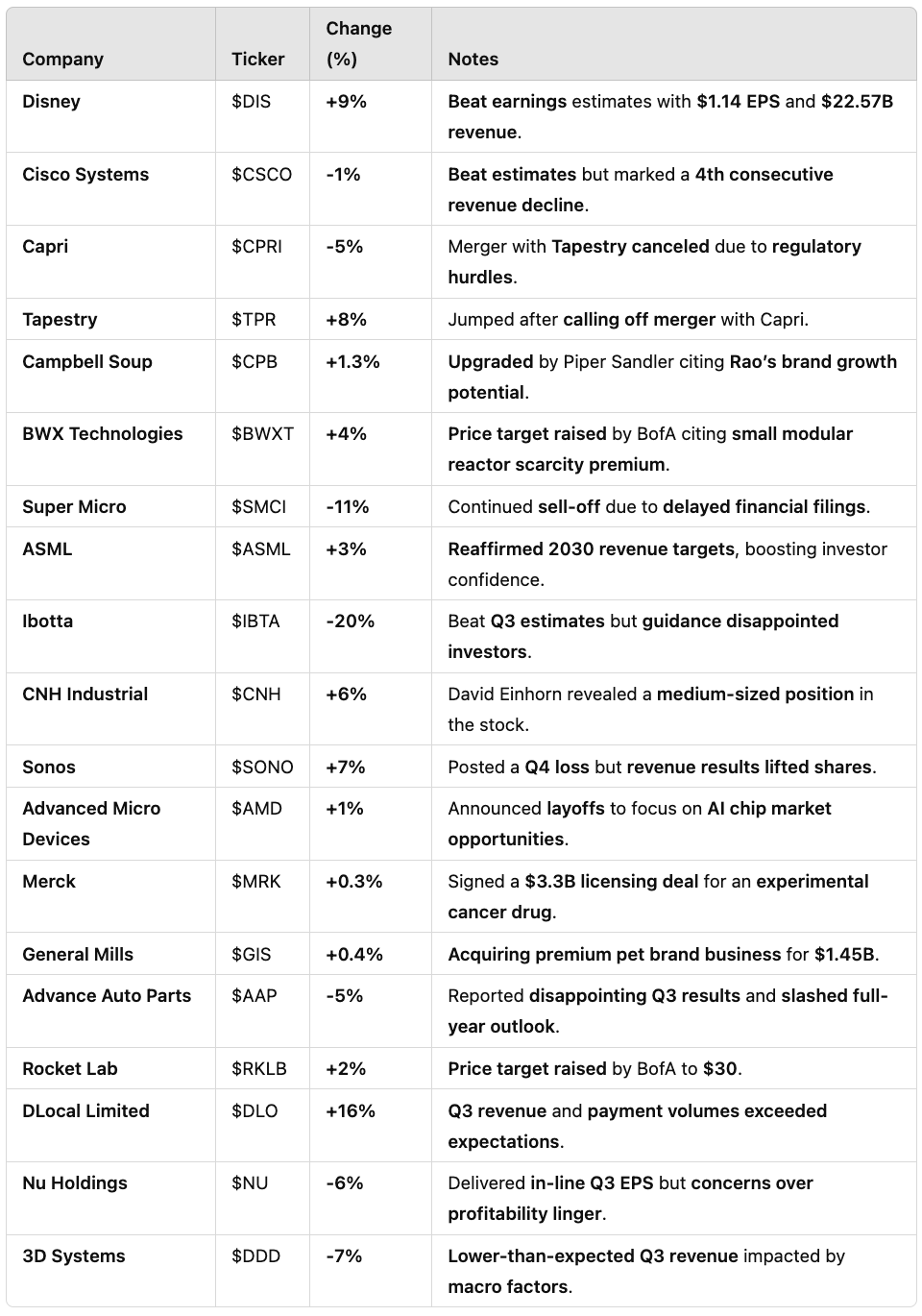 Tpr premarket cheap