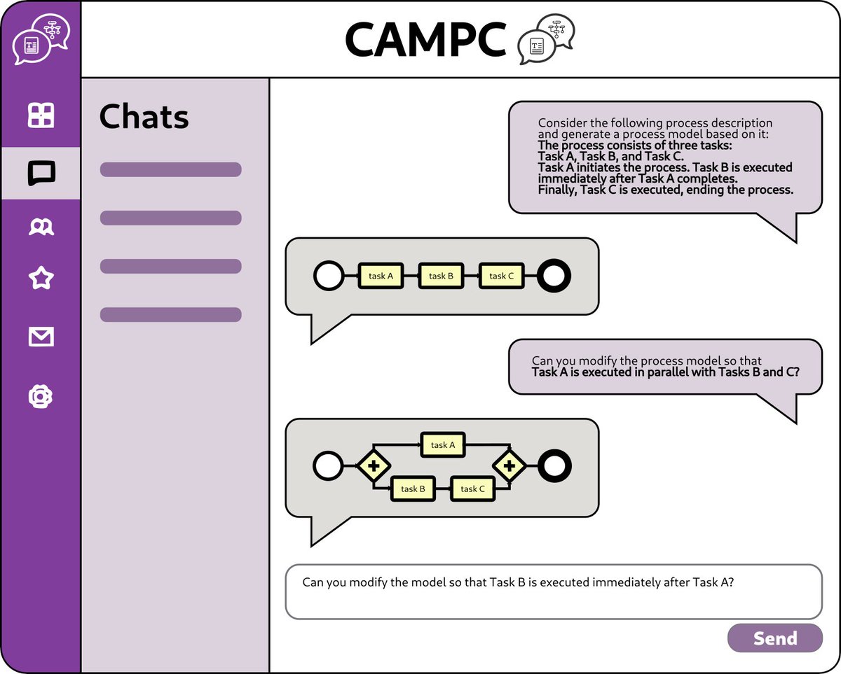 Stefanie Rinderle-Ma (@srinderlema) on Twitter photo Meet us at #CoopIS Conference: Nataliia will present "Conversationally Actionable Process Model Creation" on 19. Nov. Process models can be generated from text and refined in several interactions between domain experts and #LLM <a href="/Ti_Kam/">Timotheus Kampik</a> <a href="/eTM/">Jürgen Mangler</a> <a href="/is_bpm_tum/">is_bpm_tum</a>
insticc.org/node/technical… Meet us at #CoopIS Conference: Nataliia will present "Conversationally Actionable Process Model Creation" on 19. Nov. Process models can be generated from text and refined in several interactions between domain experts and #LLM <a href="/Ti_Kam/">Timotheus Kampik</a> <a href="/eTM/">Jürgen Mangler</a> <a href="/is_bpm_tum/">is_bpm_tum</a>
insticc.org/node/technical…