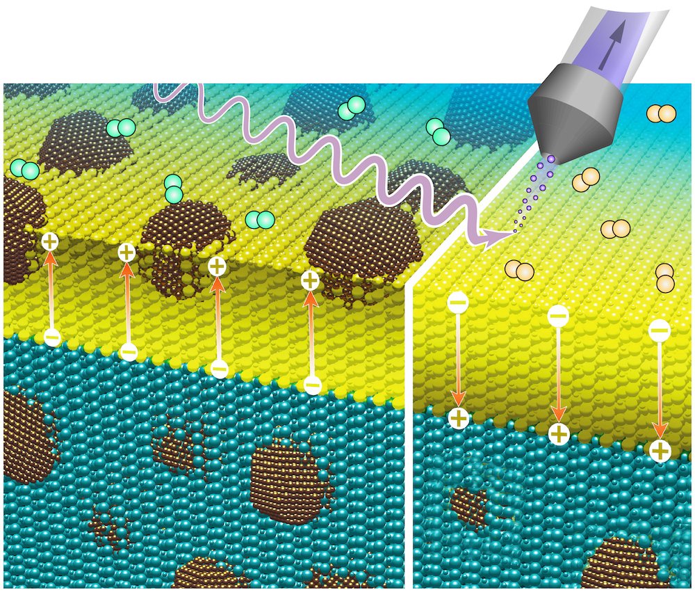 CERIC-ERIC (@cericnews) on Twitter photo Scientists from <a href="/fz_juelich/">Forschungszentrum Jรผlich | @fzj@social.fz-juelich</a> described the complex reactions that take place during metal exsolution, paving the way for the development of catalysts based on abundant metals
Check it out their results in our latest scientific highlight: bit.ly/4fMQnza Scientists from <a href="/fz_juelich/">Forschungszentrum Jรผlich | @fzj@social.fz-juelich</a> described the complex reactions that take place during metal exsolution, paving the way for the development of catalysts based on abundant metals
Check it out their results in our latest scientific highlight: bit.ly/4fMQnza