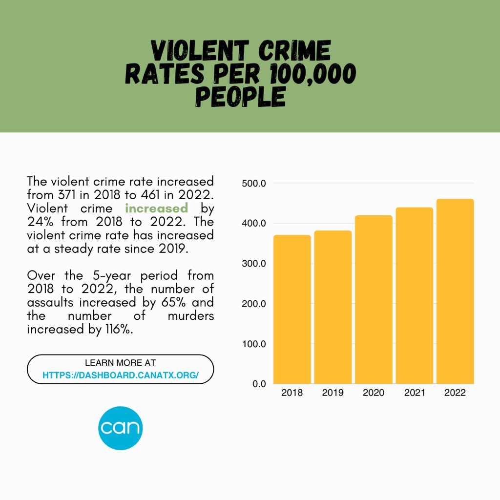 Community Advancement Network (CAN) tweet media