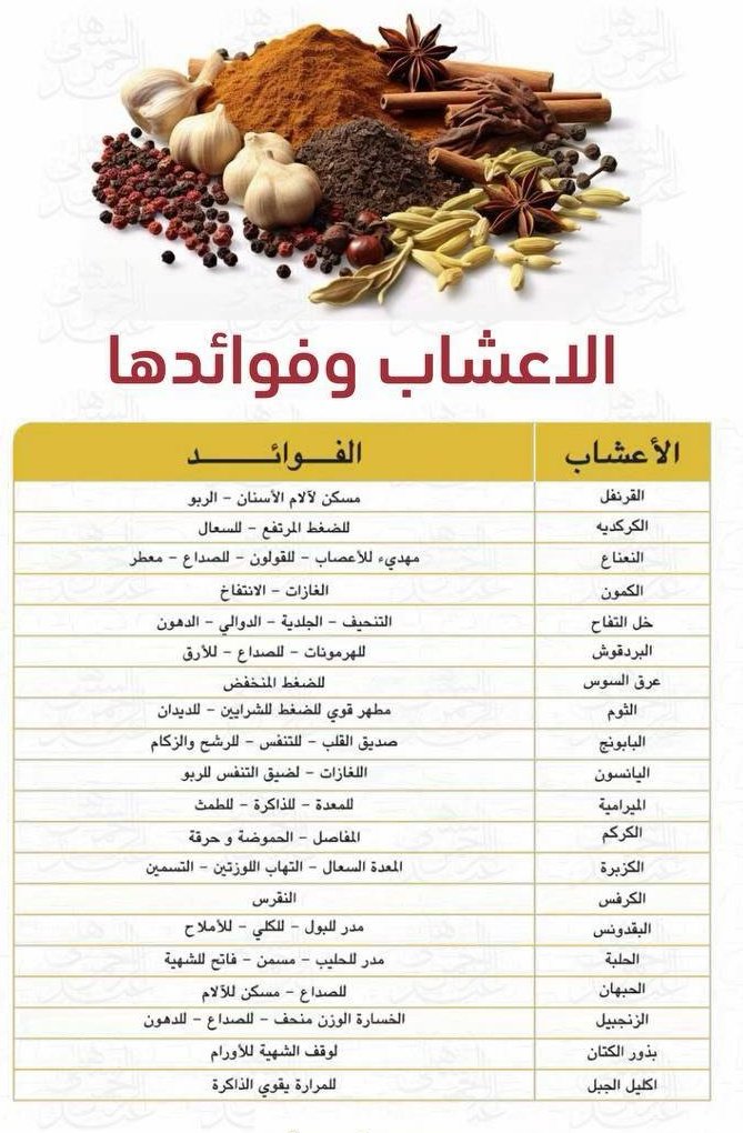 الأعشاب و فوائدها