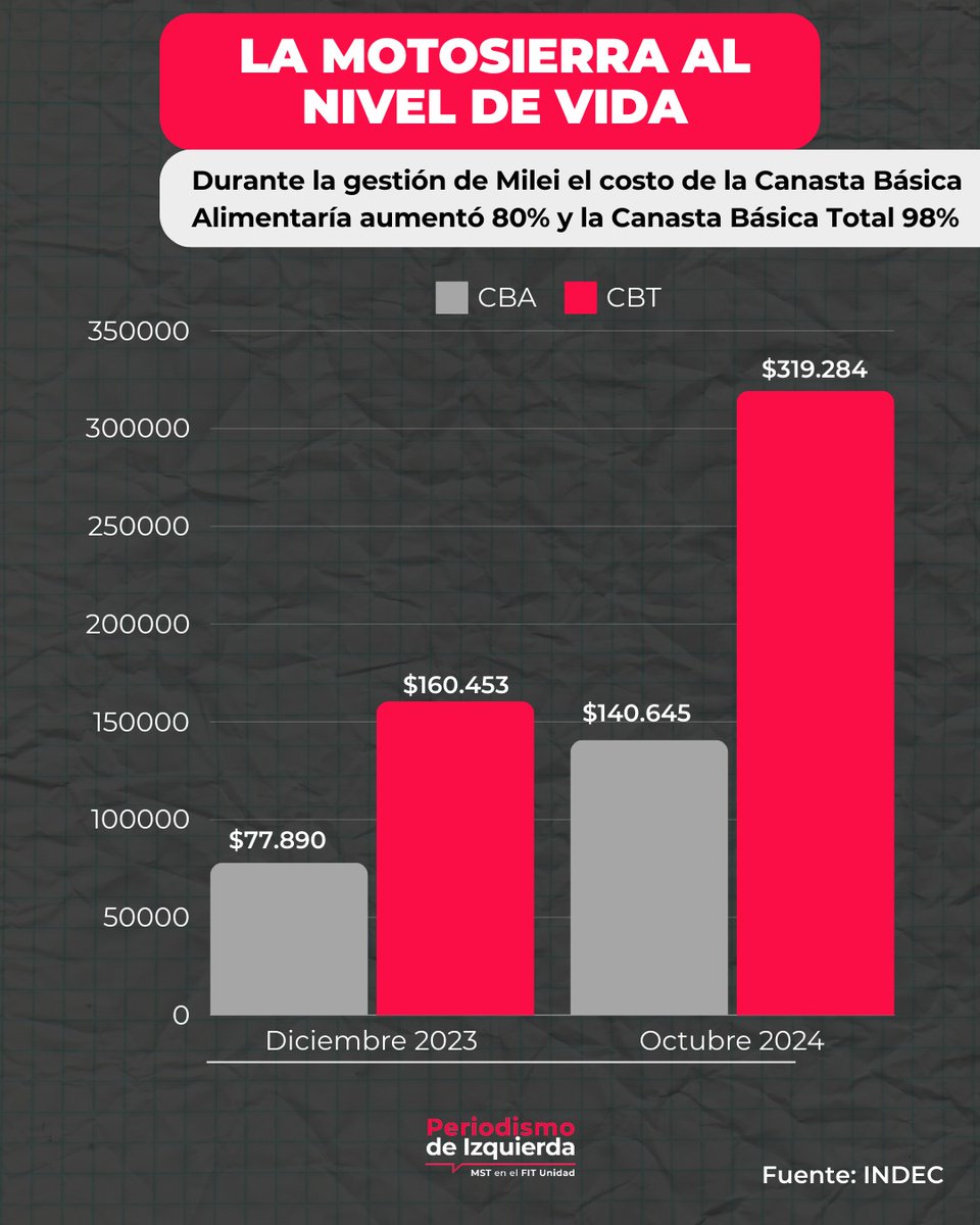 Periodismo de Izquierda tweet media