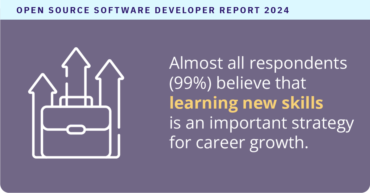 linuxfoundation's tweet photo. The Open Source Software Developer Report highlights that a high percentage of respondents believe that learning new skills is an important strategy for career growth. Learn more about how developers are advancing their careers.
Read it here: https://t.co/iib6h42f37
#OpenSource https://t.co/OIt121yZmq