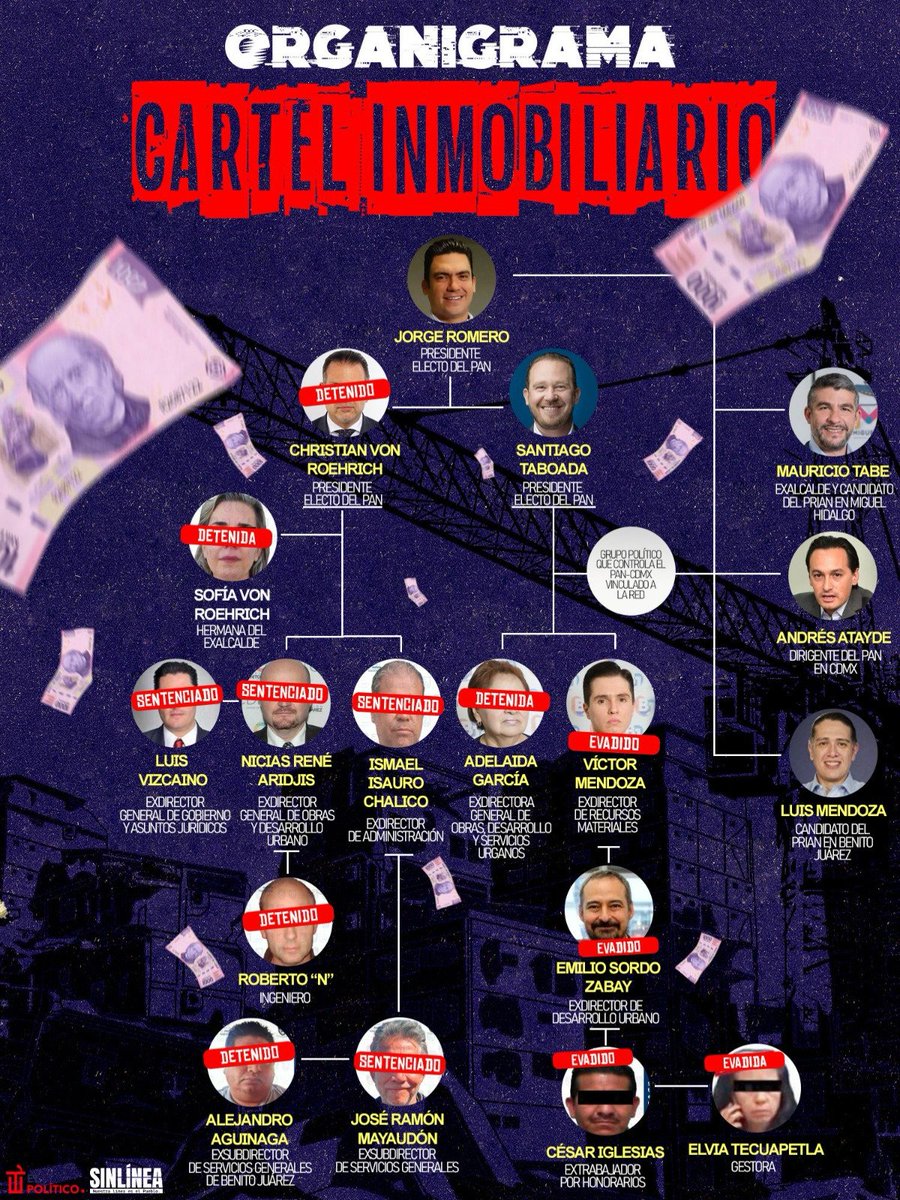 ¡Puras finísimas personas! 

Y todavía #JorgeRomero tiene el cinismo de decir que el #CartelInmobiliario es una "imaginación" 😡👇🏻