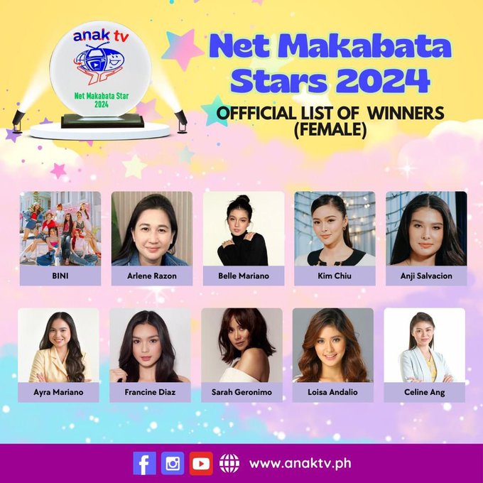 CONGRATULATIONS to my bias, my forever love, #DonBelle for winning the ANAK TV NET MAKABATA STARS 2024. You deserved it. Both of you are good influence to youth. 

#DonnyPangilinan | #BelleMariano