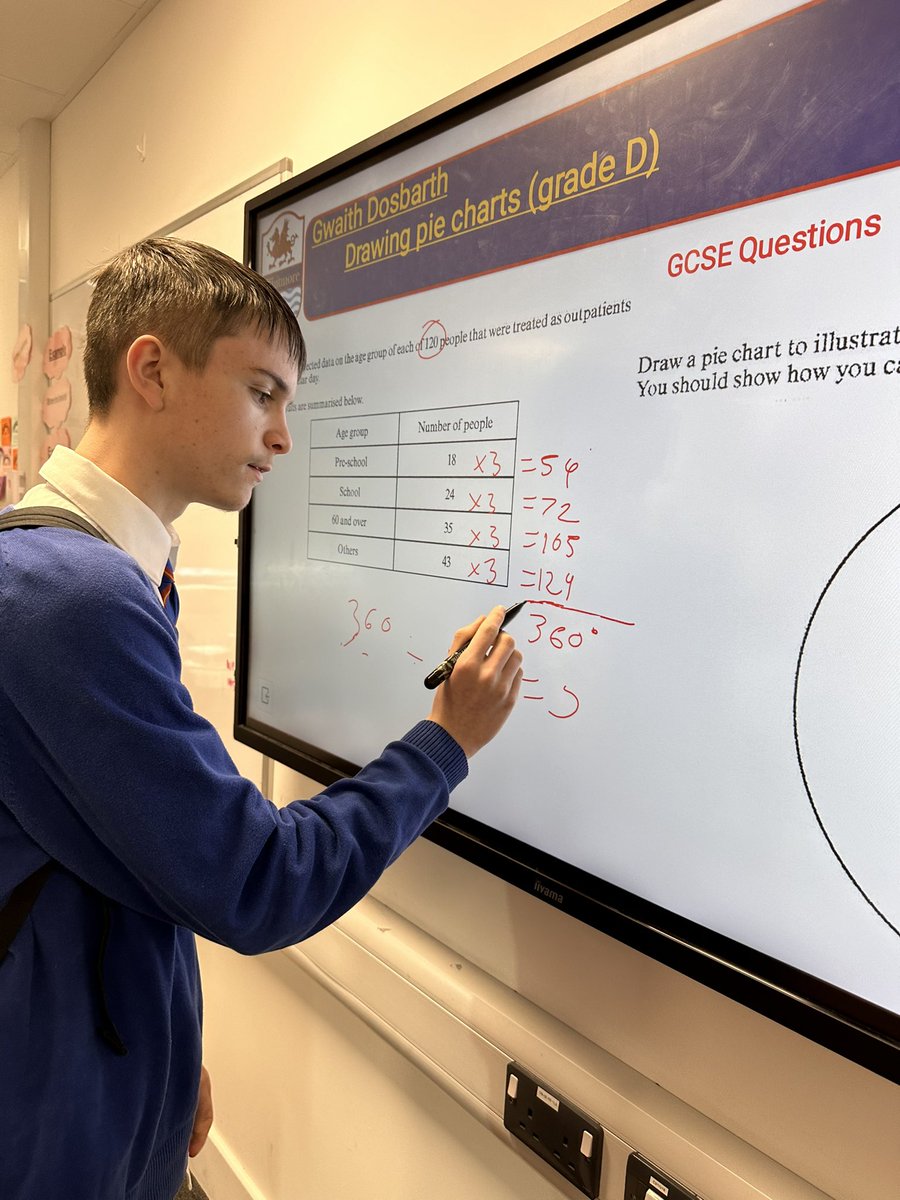 So proud of my yr 10 Foundation class today. They worked hard and showed resilience to produce some excellent pie charts 👏🏻👏🏻P L-C was even able to go through an exam question on the board. I’m so impressed with them! <a href="/WhitmoreHigh10/"><a href="/WhitmoreHigh/">Whitmore High School</a>_Year10</a> @WHSdog @WhitmoreHigh