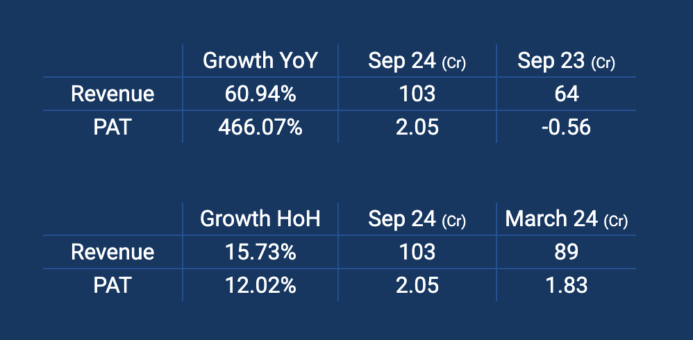 Gautam_RK_0's tweet image. Blockbuster #MINID Mini Diamonds 🔥🔥🔥

Details :- bseindia.com/xml-data/corpf…