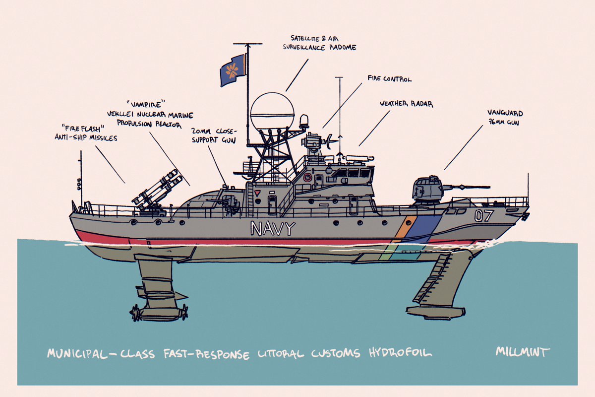 heavily armed customs hydrofoil