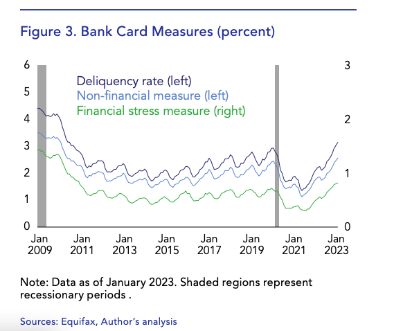 MacroPru's tweet image. #StressTests #StressTest @OFRgov "The ability of household balance sheets to withstand adverse shocks has implications for economic and #FinancialStability" financialresearch.gov/briefs/2024/11…