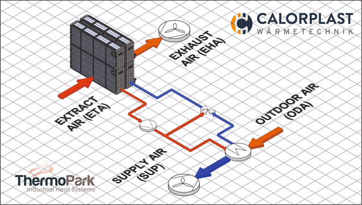 Calorplast: Korozif Atık Isı için inovatif ısı geri kazanım çözümleri
“EVOLUTİON SERİSİ”
Calorplast plastik ısı eşanjörleri, egzoz havasından termal enerji elde ederek bu enerjiyi yeniden proses döngüsüne kazandırır. 
Daha fazla bilgi için 
info@thermopark.com.tr