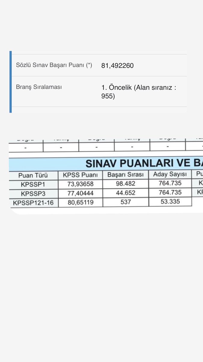 Kontenjan:903
Sıralamama :537
Mülakata sıralaması:955
2 yıl Kpss çalıştım 1,5 yıl boyunca hergün atanmaya umuduyla uyandım sürecin sonunda kontenjan dışı kaldım. Hayallerimi ve umudumu çaldırlar. Ben şimdi ne yapacağım