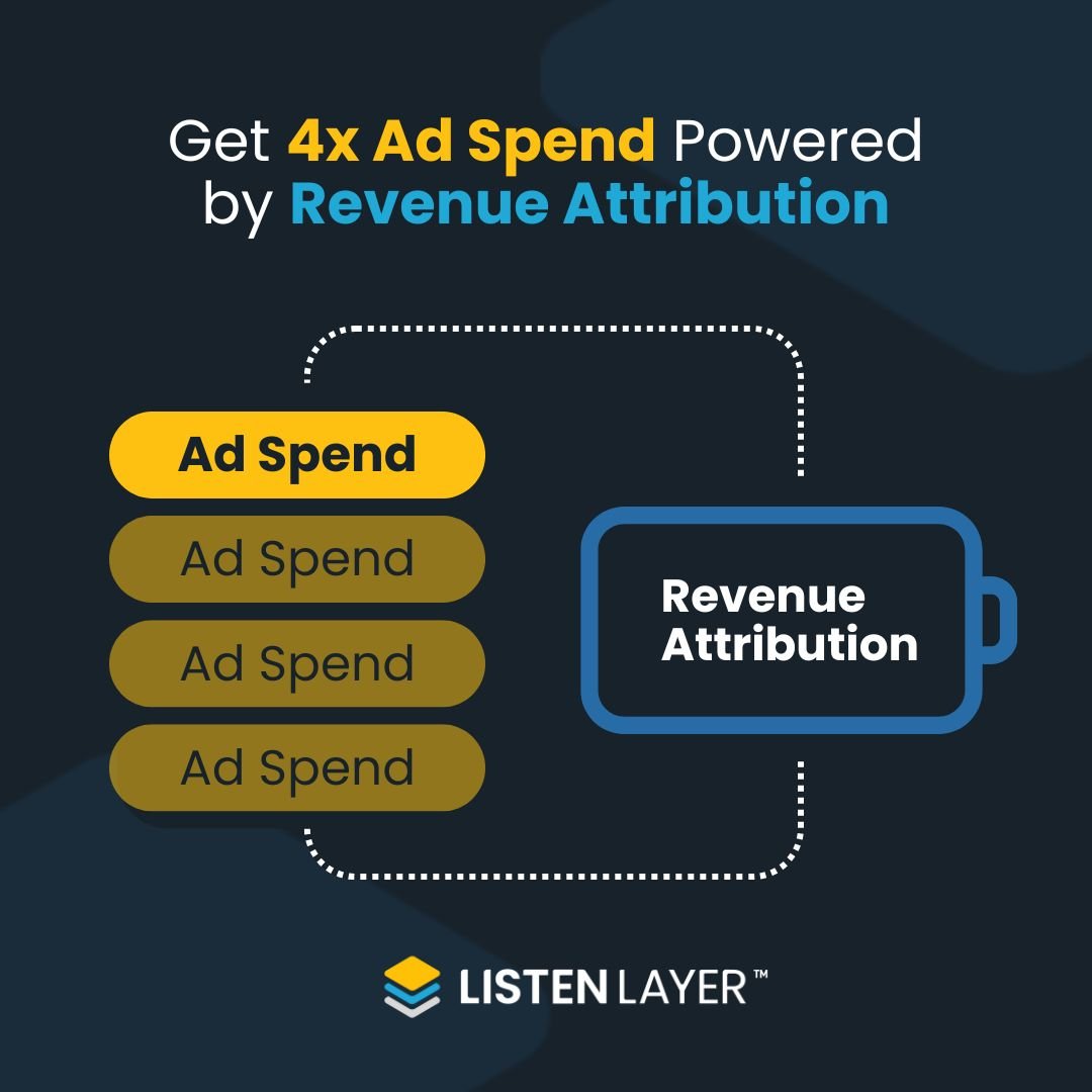 listenlayer's tweet image. One of our clients scaled their monthly ad spend from $30K to $140K, all by connecting sales and marketing data through ListenLayer. Imagine what’s possible when you connect the dots! 
#ClientSuccess #RevenueGrowth #AdSpendOptimization #ListenLayer #B2BMarketing