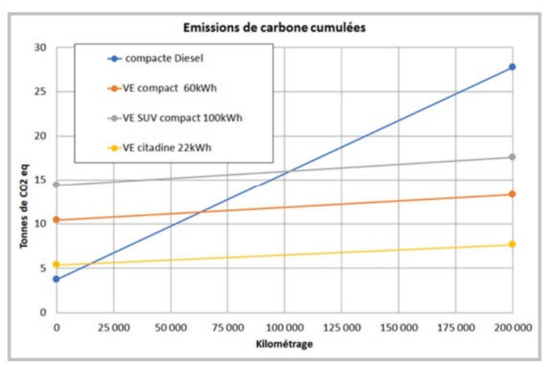 Transition énergétique (@bcassoret) on Twitter photo 
