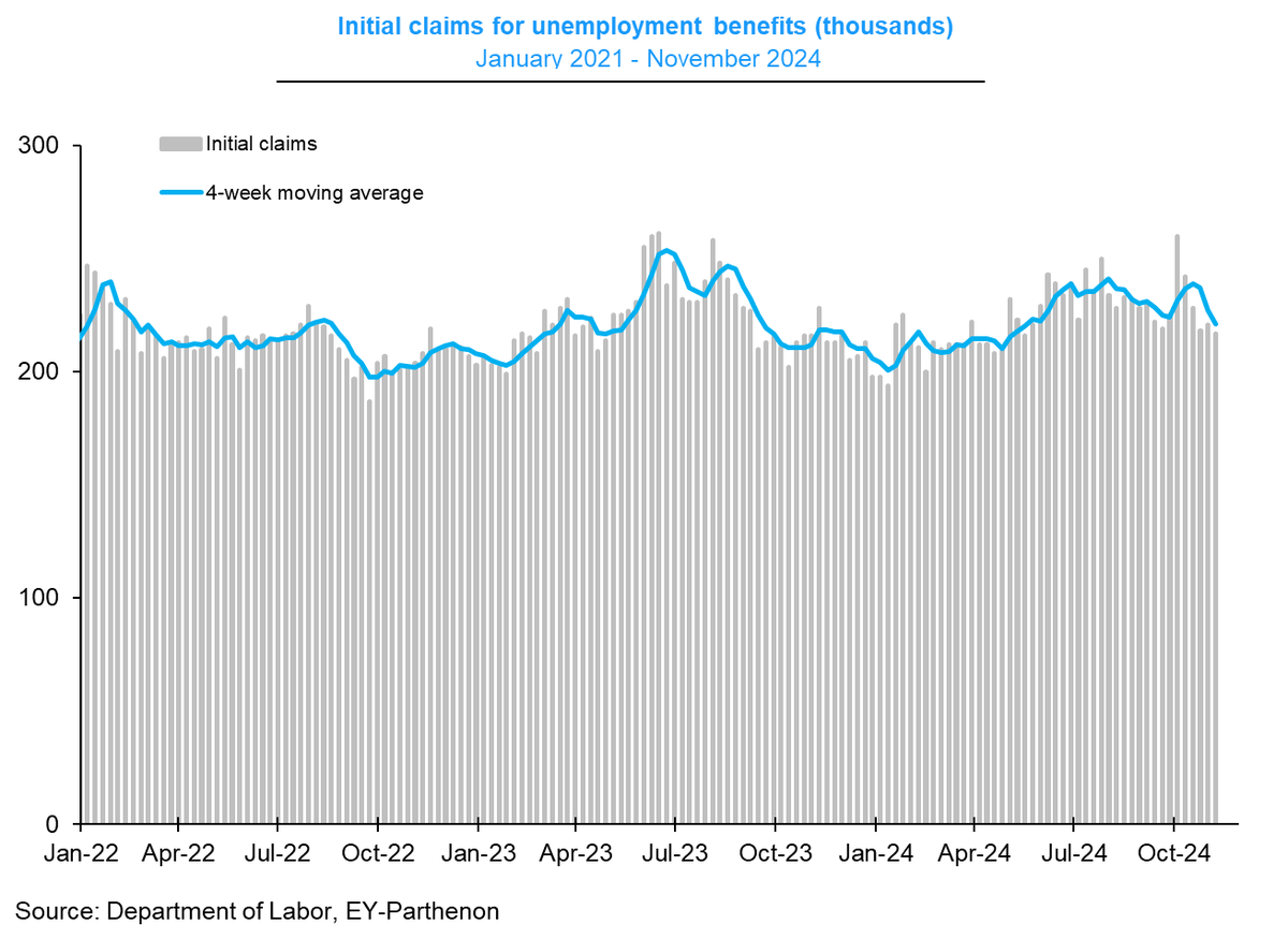 Gregory Daco tweet media