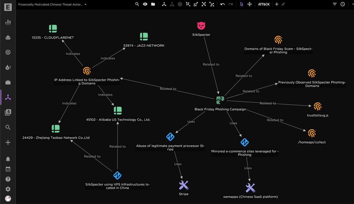 🚨 New threat research: SilkSpecter, a likely China-based 🇨🇳 threat actor, is targeting EU &amp; US e-commerce shoppers for financial fraud by using fake Black Friday sites to steal victims' debit and credit card details.
blog.eclecticiq.com/inside-intelli…