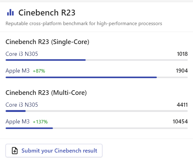 frandroid.com/produits-andro…
Mac Mini pour 100€ de plus 🤔