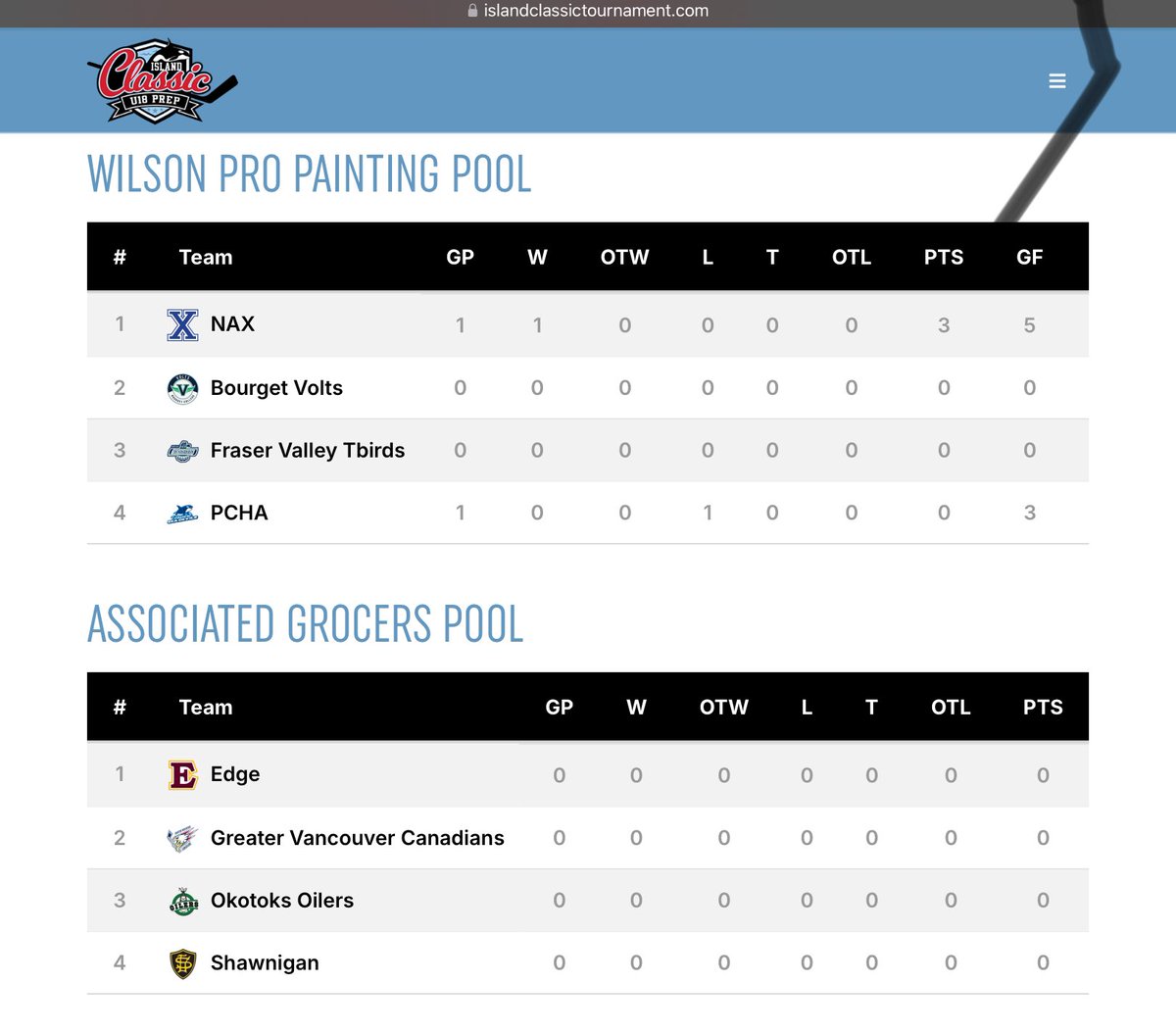 ReviewOfHockey's tweet photo. Good #U18AAA #U18Prep tourney underway on the Island
Schedule - https://t.co/cVN24fEsEU
#CSSHL #AEHL #HockeyX https://t.co/OtVUqIquki