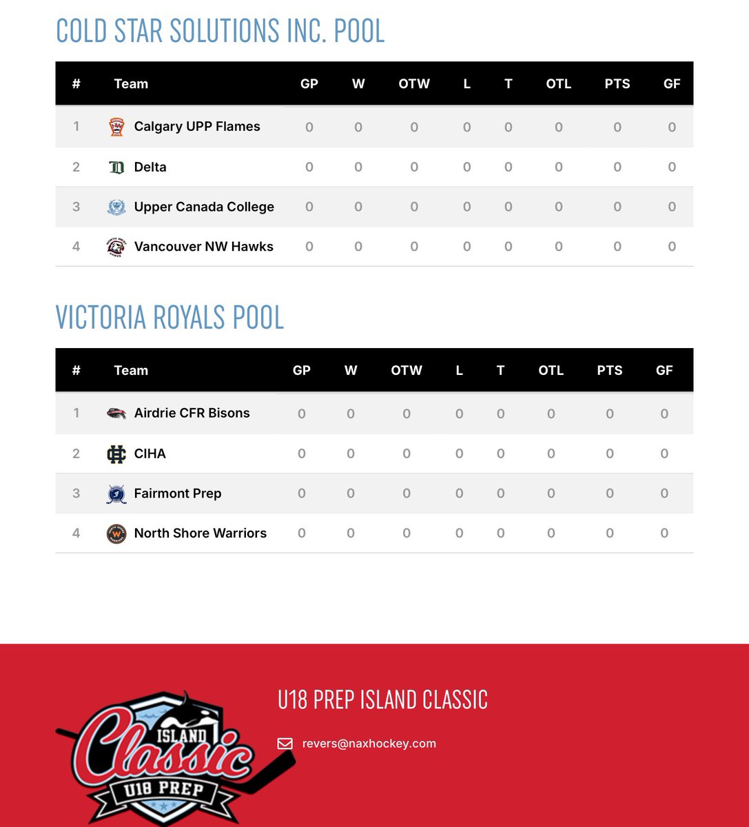 ReviewOfHockey's tweet photo. Good #U18AAA #U18Prep tourney underway on the Island
Schedule - https://t.co/cVN24fEsEU
#CSSHL #AEHL #HockeyX https://t.co/OtVUqIquki