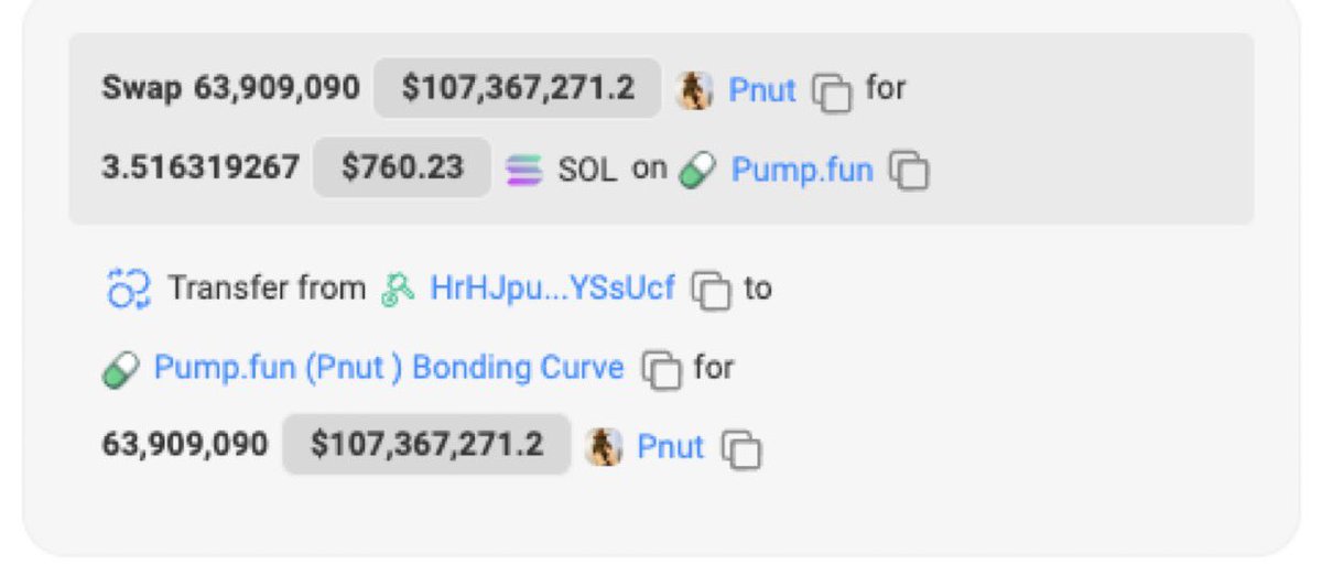 Onlineboss_'s tweet photo. $PNUT dev sold his entire bag for $700

Now it’s worth $170m 💀 https://t.co/KS9DcJ91GW