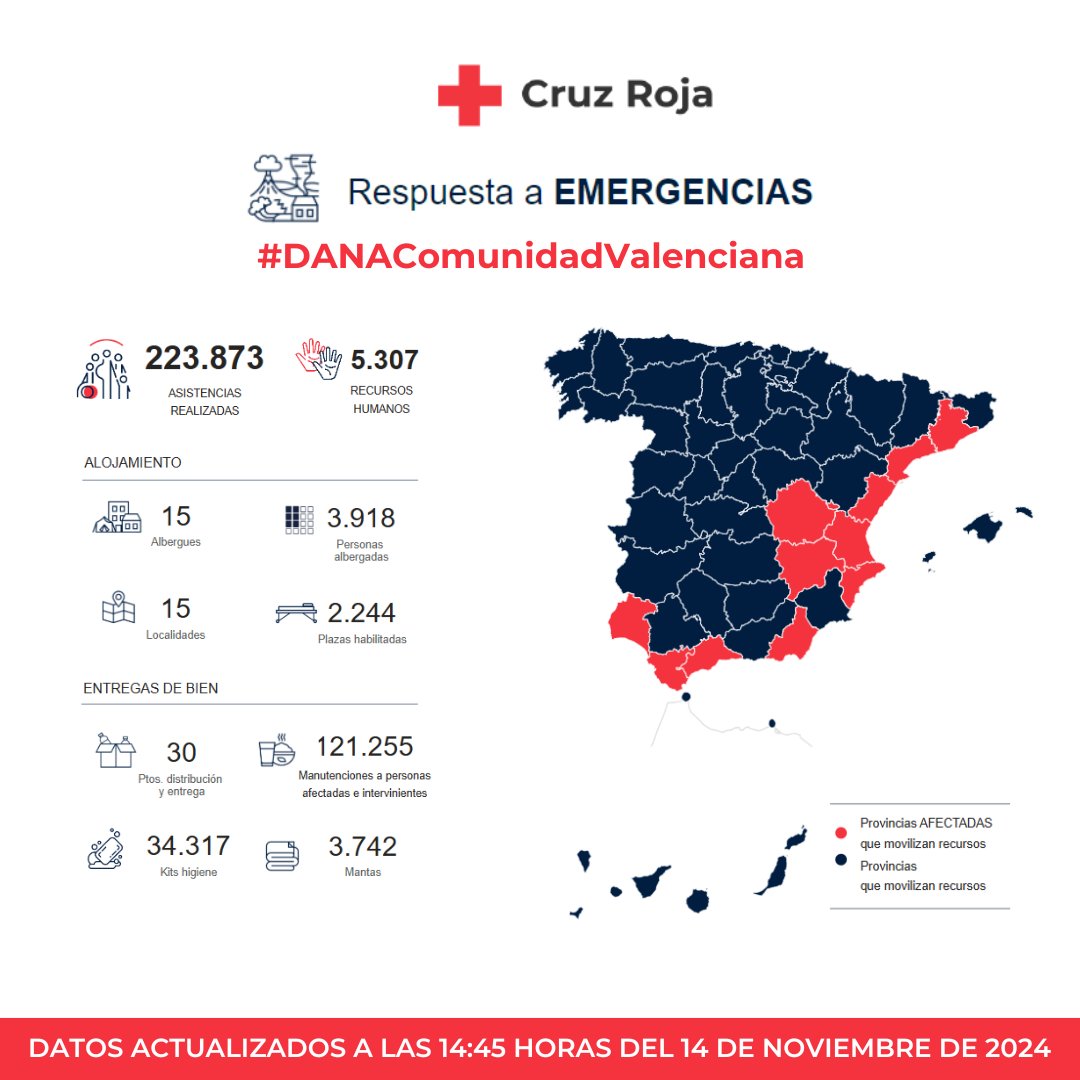 CruzRojaEsp's tweet photo. Actualizamos la información sobre nuestra actuación durante la DANA. https://t.co/a8qhTjdCPg