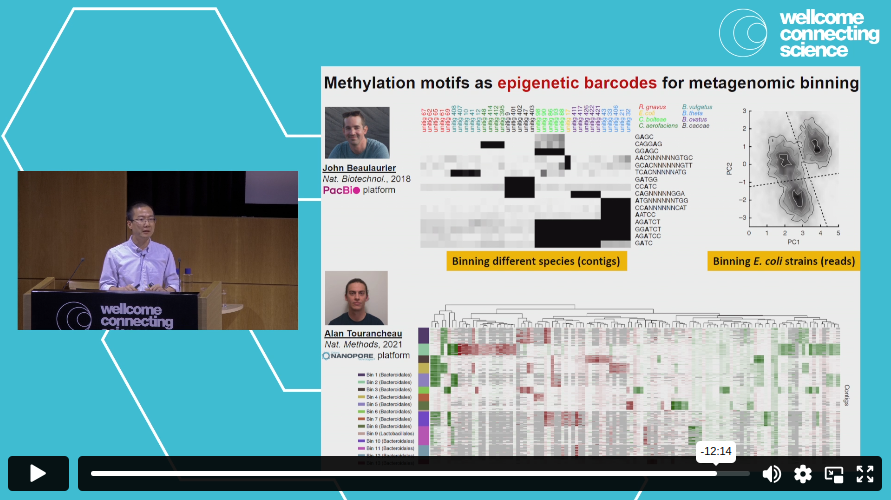 smllmp's tweet image. Super interesting talk by @gangfang_1 on using methylation info for metagenomic binning, and even for linking bacterial chromosomal and mobile DNA(!) #genomeinformatics24