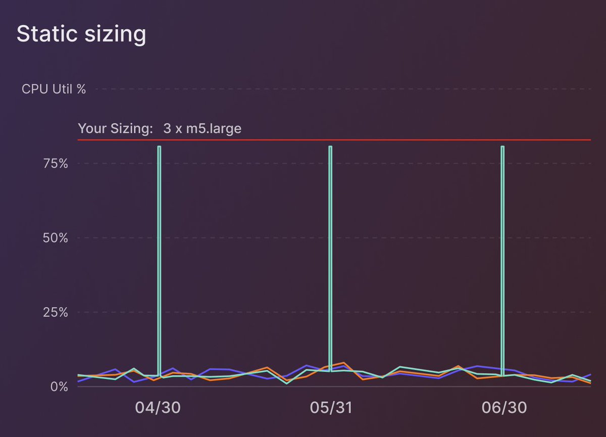 Superstream.ai tweet media