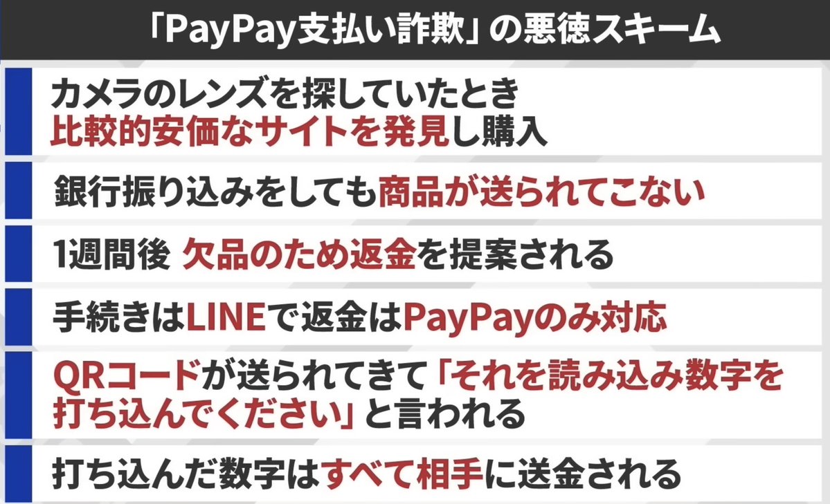 平　均 tweet media