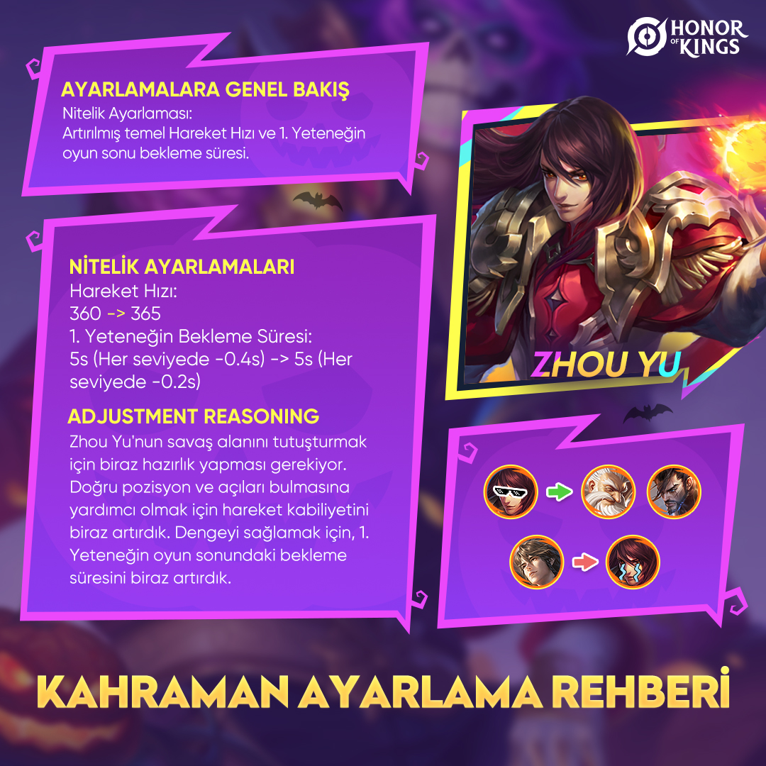 honorofkings_TR's tweet image. 📩 En son kahraman ayarlamalarına göz atma zamanı!

Bu ayarlamalarda nelerin değiştiğine gelin birlikte göz atalım!👀

#hok #honorofkings #heroguide #heroadjustments