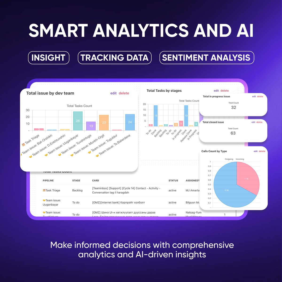 ✅ Unlock powerful insights with Erxes Frontline!

Turn data into actions, spot trends, and make informed decisions to boost customer experiences. 
👉 erxes.io
#CustomerSuccess #DataDriven #erxesFrontline #XOS