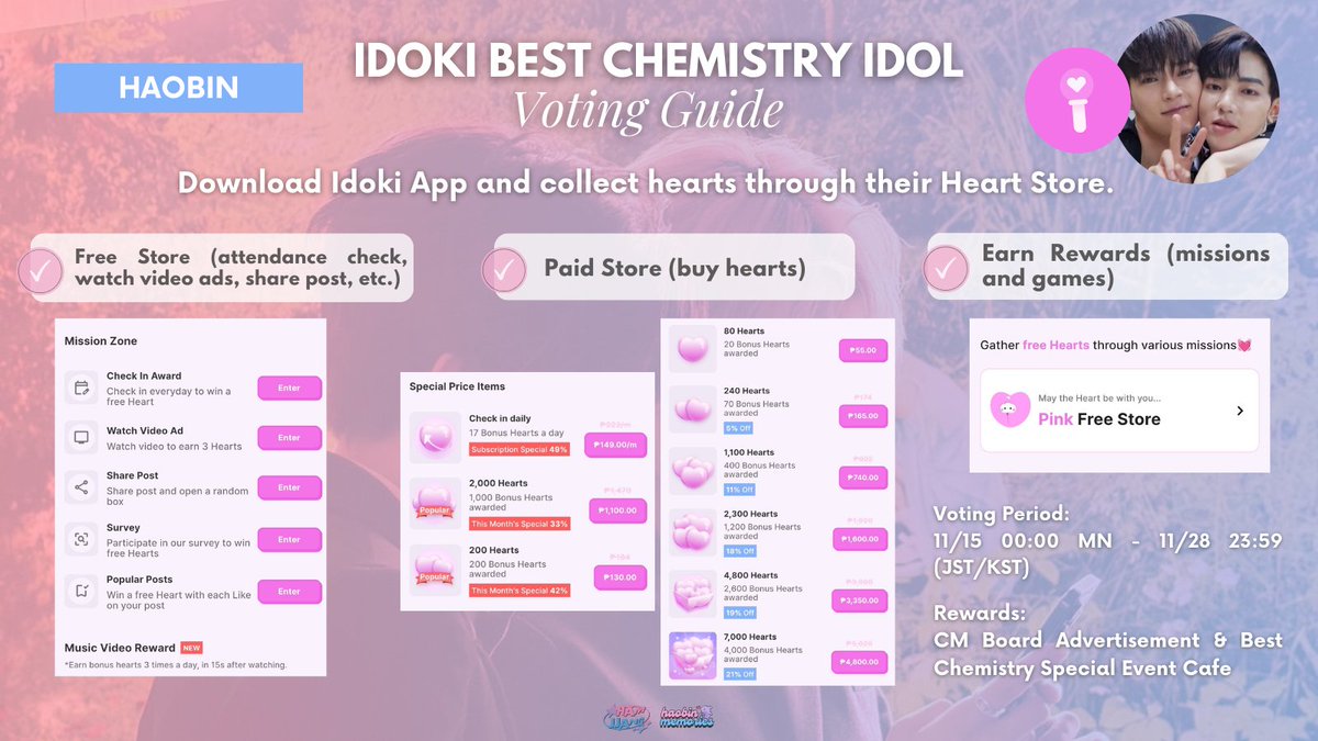 🗳 | IDOKI BEST CHEMISTRY IDOL

#HAOBIN is nominated for best chemistry idol on IDOKI app. Let's help them win! 🩷🩵

To vote for them, we have provided a guide that would help you earn hearts to support their nomination. We encourage you to read.

🎯 1st place
🗓 11/15 - 11/28