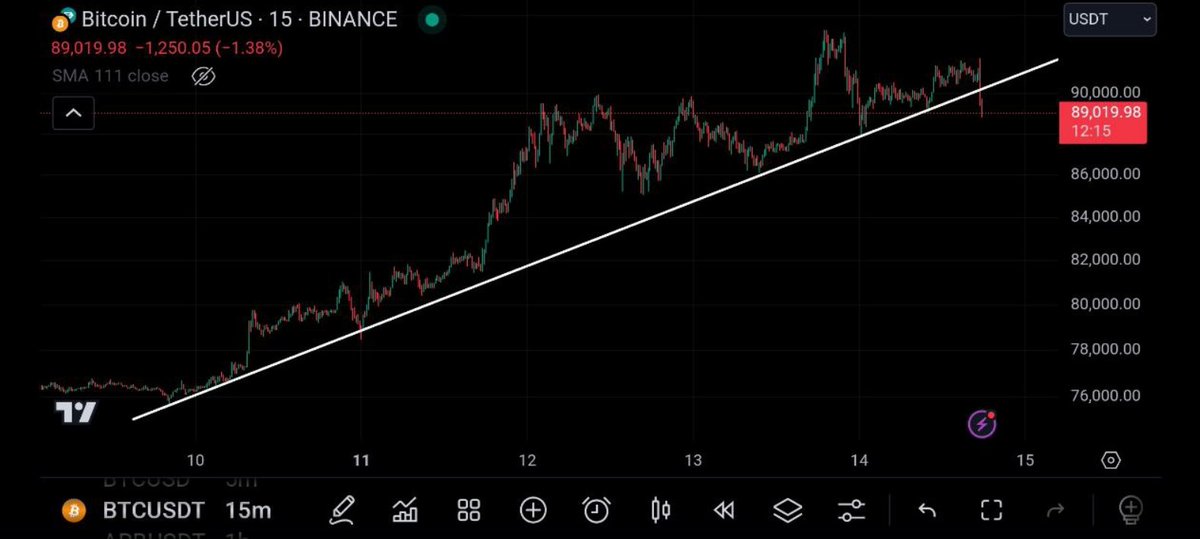 #btc be carreful..