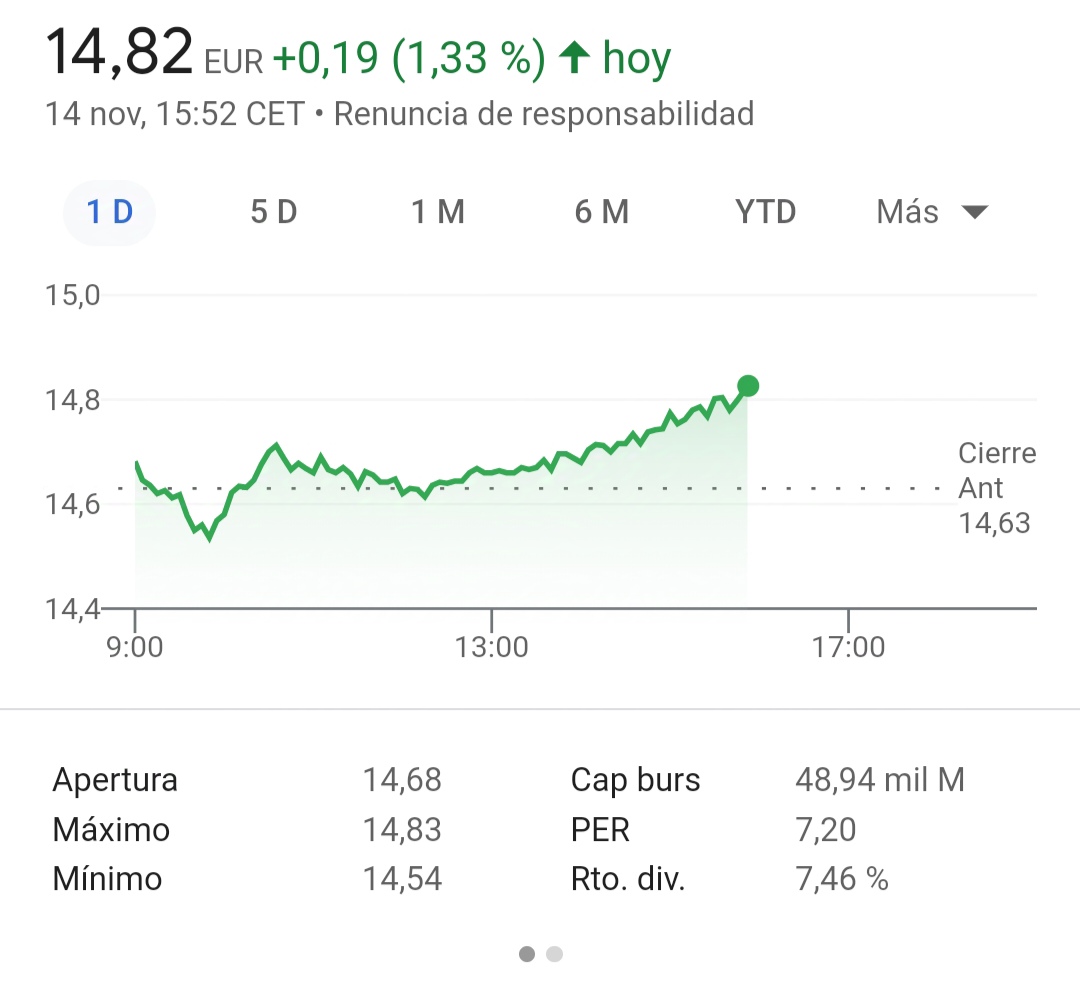 David19771830's tweet photo. Las acciones de ING hoy suben, ¿Hablará de ello Iker Jiménez (@navedelmisterio) en #Horizonte? No creo, al igual que no lo hacen los youtubers y Twitteros que difunden este tipo de "Verdades a medias" https://t.co/j6mZytXn7I