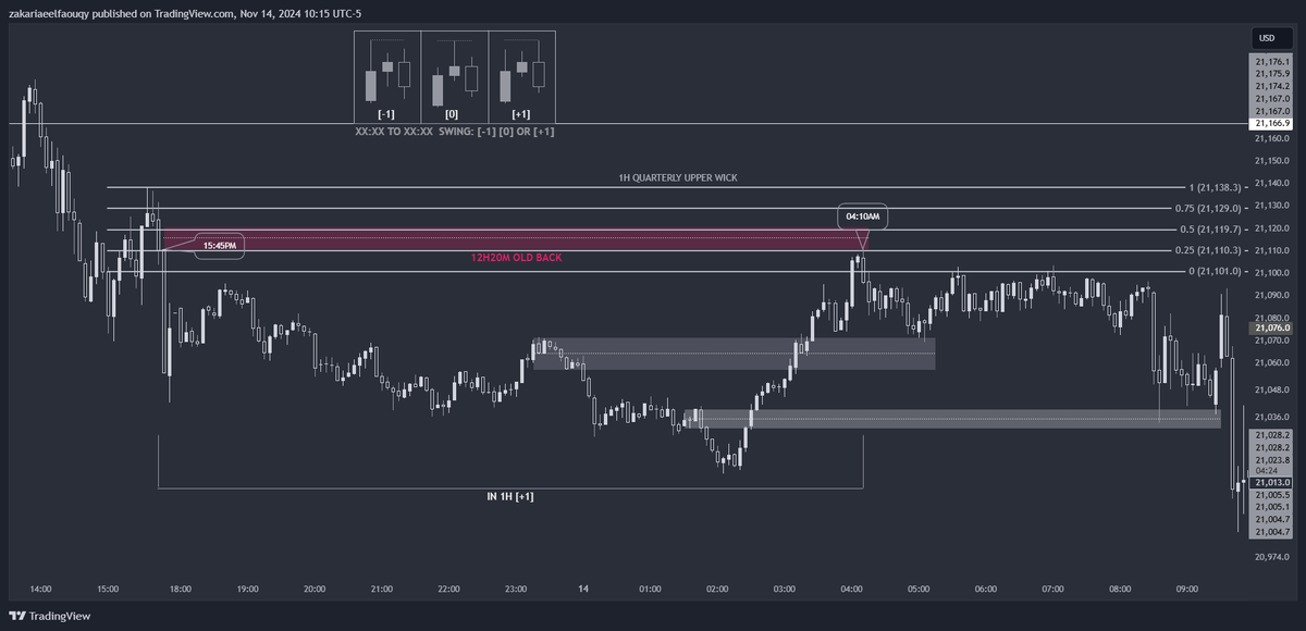 zakariaeelfa's tweet photo. Check out my #US100 analysis on @TradingView: https://t.co/XxD1nSOSho https://t.co/5oMcS1UZF2