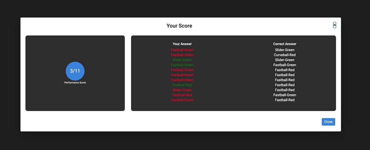 rabeetzzz's tweet image. Day 4 of training! Learning to sharpen my focus and improve my pitch recognition, spin identification, and reaction time. Some scores are solid, while others remind me there’s always room to grow. It&apos;s all part of the process! 💪⚾ #BaseballTraining #PitchRecognition