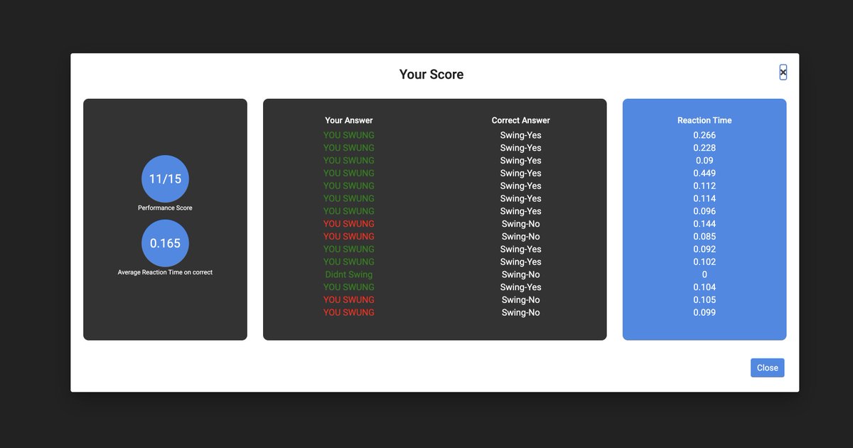 rabeetzzz's tweet image. Day 4 of training! Learning to sharpen my focus and improve my pitch recognition, spin identification, and reaction time. Some scores are solid, while others remind me there’s always room to grow. It&apos;s all part of the process! 💪⚾ #BaseballTraining #PitchRecognition