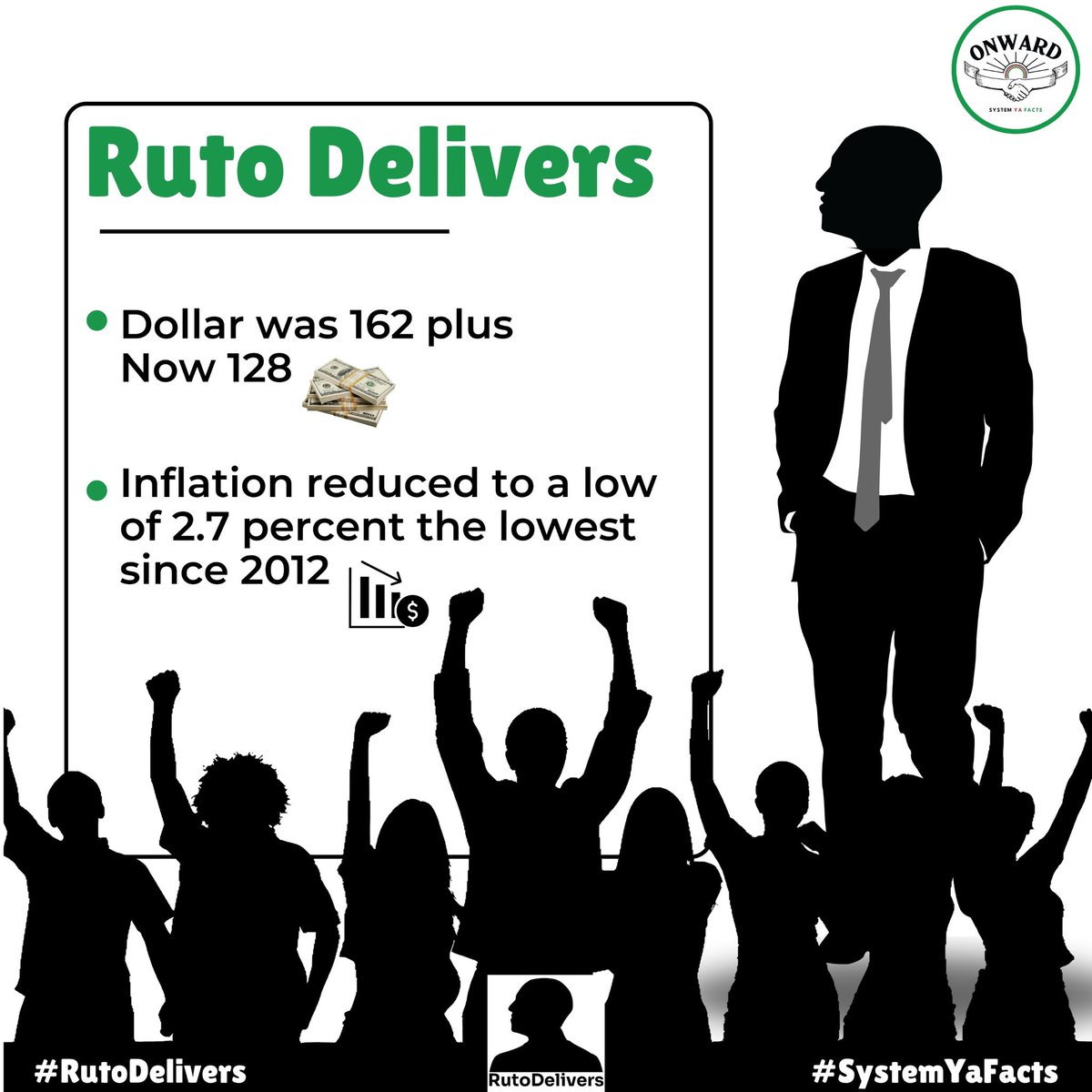 _thecivicdesk's tweet photo. #RutoDelivers in what exactly? You can't keep on comparing dollar exchange rate of then and now and claim Ruto delivers. 0.01% does the currency exchange. 99.99% want to feel the fall of basic commodities. Untill then nothing has been delivered.
#ResignMarthaKoome
#jkiareforms https://t.co/qIvjmfXjiP