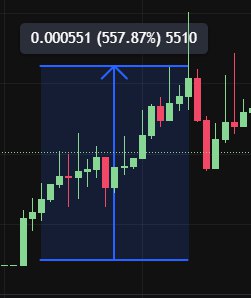 Picsissss's tweet image. I noticed a really nice token and was about to buy it. 🤩

But there was a problem. 😕 For some reason, it wouldn't swap for other coins.

As a result, I missed out on the gains. 😭

#WEB3 #DeFi #SOL #Solana