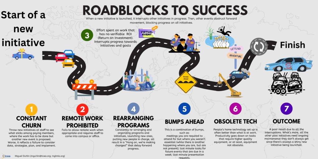 Navigate #K12 leadership roadblocks and detours as you learn how to identify common roadblocks and implement data-driven solutions.

sbee.link/9byxgq8t3v
#edleaders #edutwitter