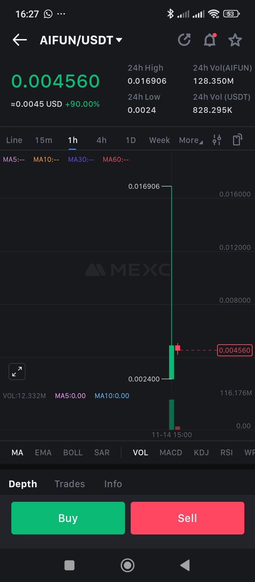 ModernSignals's tweet image. I ape 20% of the amount I want to buy,I don&apos;t want to miss this one,then watching and looking for the right entry to go in fully.
$Aifun 💥💥💥let&apos;s ride. So you should do the same,then we work towards our real entry.