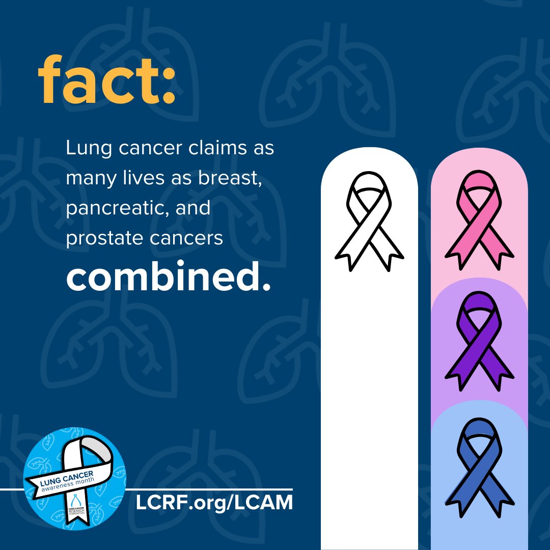 Lung Cancer Research Foundation tweet media