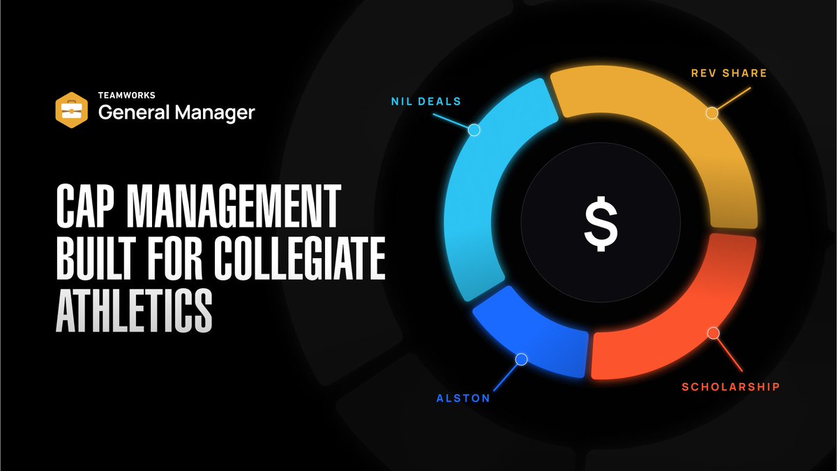 Teamworks's tweet photo. Cap management for college sports has unique complexities, and Teamworks GM is built specifically to meet them. From scholarships to NIL and endorsements, GM streamlines Total Athlete Earnings for athletic departments and school admins. 

Learn more: https://t.co/nbh2SzEzEp https://t.co/Tp1LnRieiv