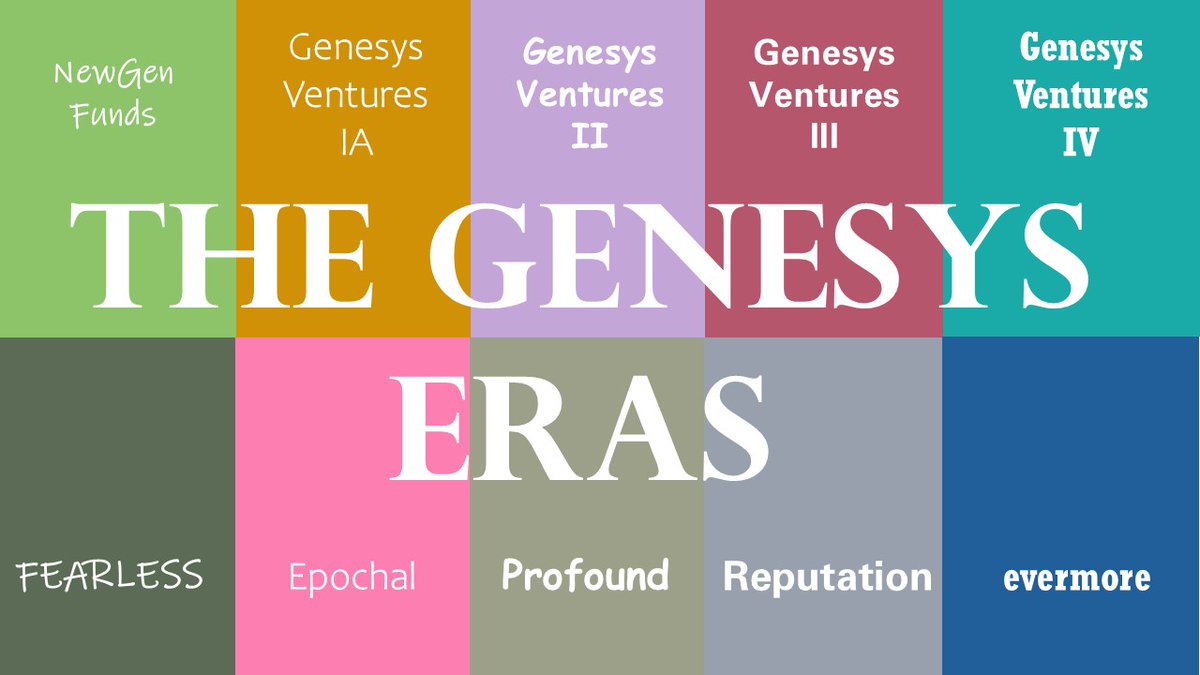 Toronto host Taylor’s ERAS tour, we're posting our ERAS poster

REPUTATION ERA reflects top-decile DPI w/ exits of Fusion Pharma &amp; Inversago (US$3.5B), &amp; we’re still not done yet – stay tuned for Flosonics/Questat/Veralox

Embarking on our EVERMORE ERA - get your tix today🍁