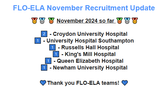 FLO-ELA trial (@floelatrial) on Twitter photo FLO-ELA November Recruitment Update 🌞 November has been a good month so far - massive thank you to all sites which have recruited this month <a href="/croydonhealth/">Croydon Health Services NHS Trust</a> <a href="/UHSFT/">University Hospital Southampton 💙</a> <a href="/ICU_Research/">Critical Care Research</a> <a href="/DudleyGroupNHS/">The Dudley Group</a> <a href="/SFHFT/">Sherwood Forest Hospitals NHS FT</a> <a href="/SFHresearch/">researchSFH</a> <a href="/uhbtrust/">University Hospitals Birmingham</a> <a href="/NewhamICU/">Newham University Hospital Intensive Care Unit</a> #GoFloGo FLO-ELA November Recruitment Update 🌞 November has been a good month so far - massive thank you to all sites which have recruited this month <a href="/croydonhealth/">Croydon Health Services NHS Trust</a> <a href="/UHSFT/">University Hospital Southampton 💙</a> <a href="/ICU_Research/">Critical Care Research</a> <a href="/DudleyGroupNHS/">The Dudley Group</a> <a href="/SFHFT/">Sherwood Forest Hospitals NHS FT</a> <a href="/SFHresearch/">researchSFH</a> <a href="/uhbtrust/">University Hospitals Birmingham</a> <a href="/NewhamICU/">Newham University Hospital Intensive Care Unit</a> #GoFloGo
