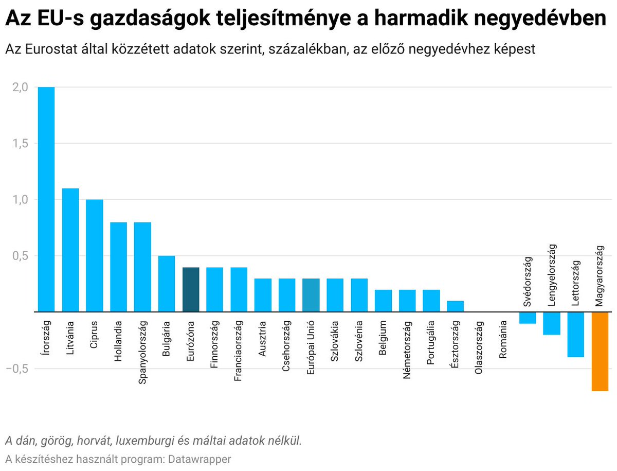 14 év Fidesz - 3 millió agyhalott szavazó.